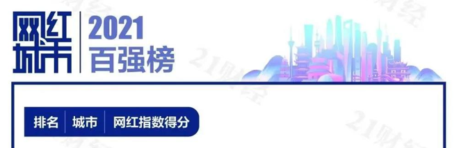 濟(jì)寧成功入選2021網(wǎng)紅城市百強(qiáng)榜